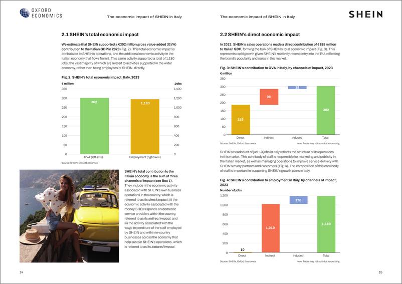 《牛津经济研究院-SHEIN在意大利的经济影响（英）-2024.11-17页》 - 第8页预览图