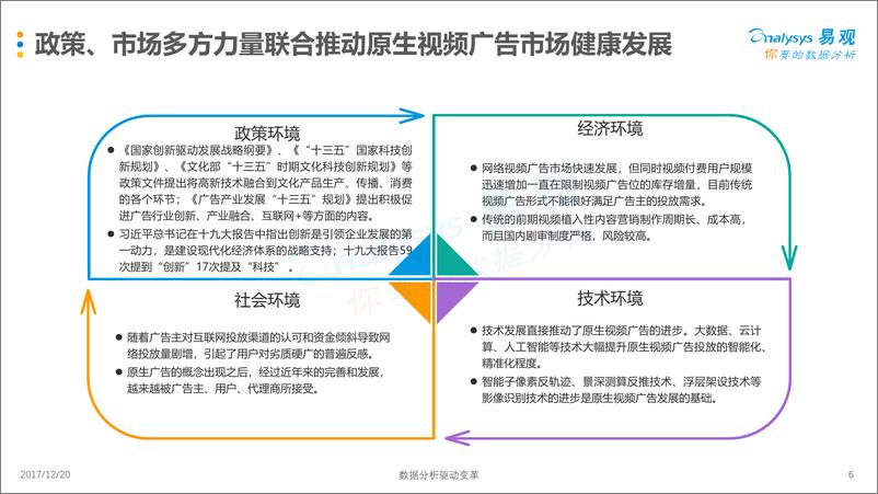 《中国原生视频广告市场专题分析2017V8》 - 第6页预览图