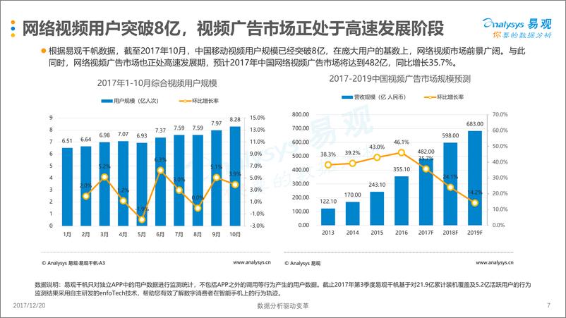 《中国原生视频广告市场专题分析2017V8》 - 第7页预览图