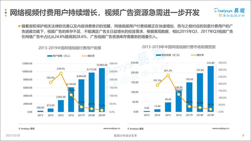 《中国原生视频广告市场专题分析2017V8》 - 第8页预览图