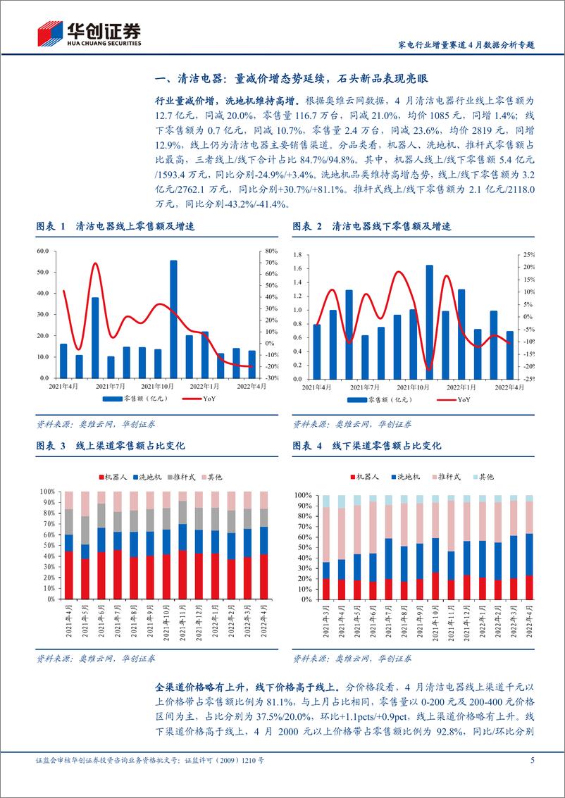 《家电行业增量赛道4月数据分析专题：洗地机景气延续，集成灶量减价增-20220519-华创证券-23页》 - 第6页预览图