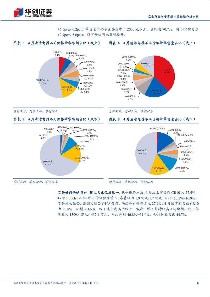 《家电行业增量赛道4月数据分析专题：洗地机景气延续，集成灶量减价增-20220519-华创证券-23页》 - 第7页预览图