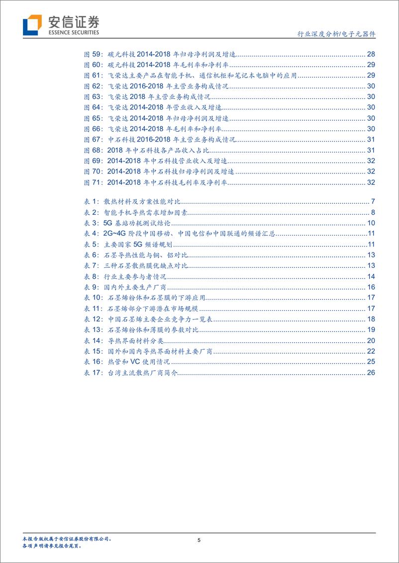 《5G开辟散热市场新天地：新材料、新技术、新方案，-20190820-安信证券-34页》 - 第6页预览图