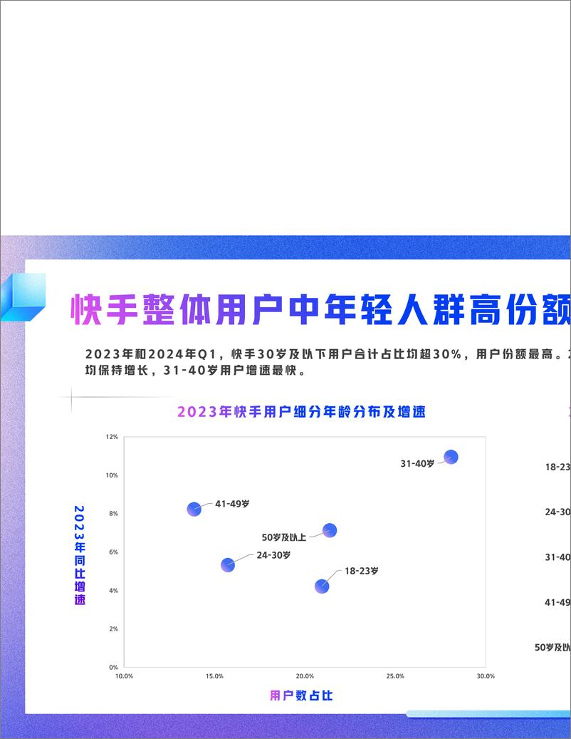 《快手Z时代数据报告-26页》 - 第4页预览图