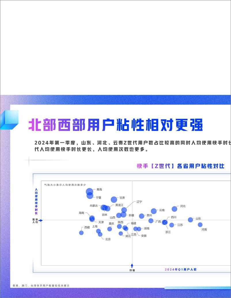 《快手Z时代数据报告-26页》 - 第8页预览图