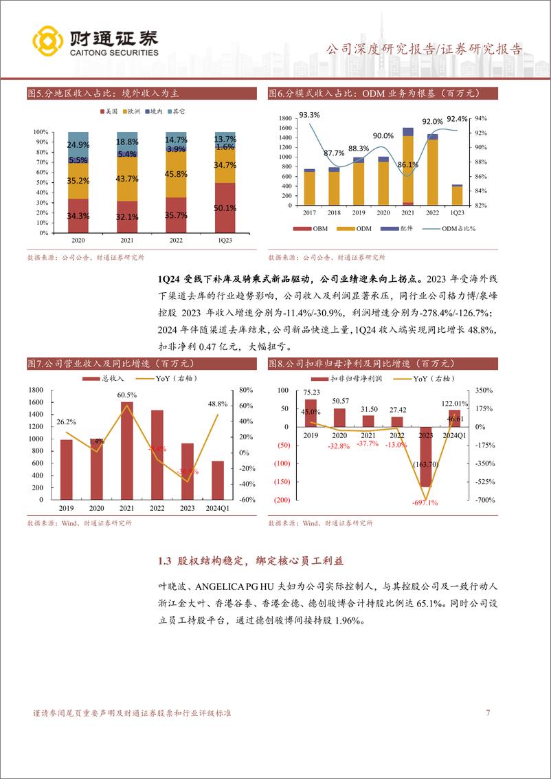 《大叶股份(300879)行业东风已至，油动OPE龙头启航-240704-财通证券-26页》 - 第7页预览图