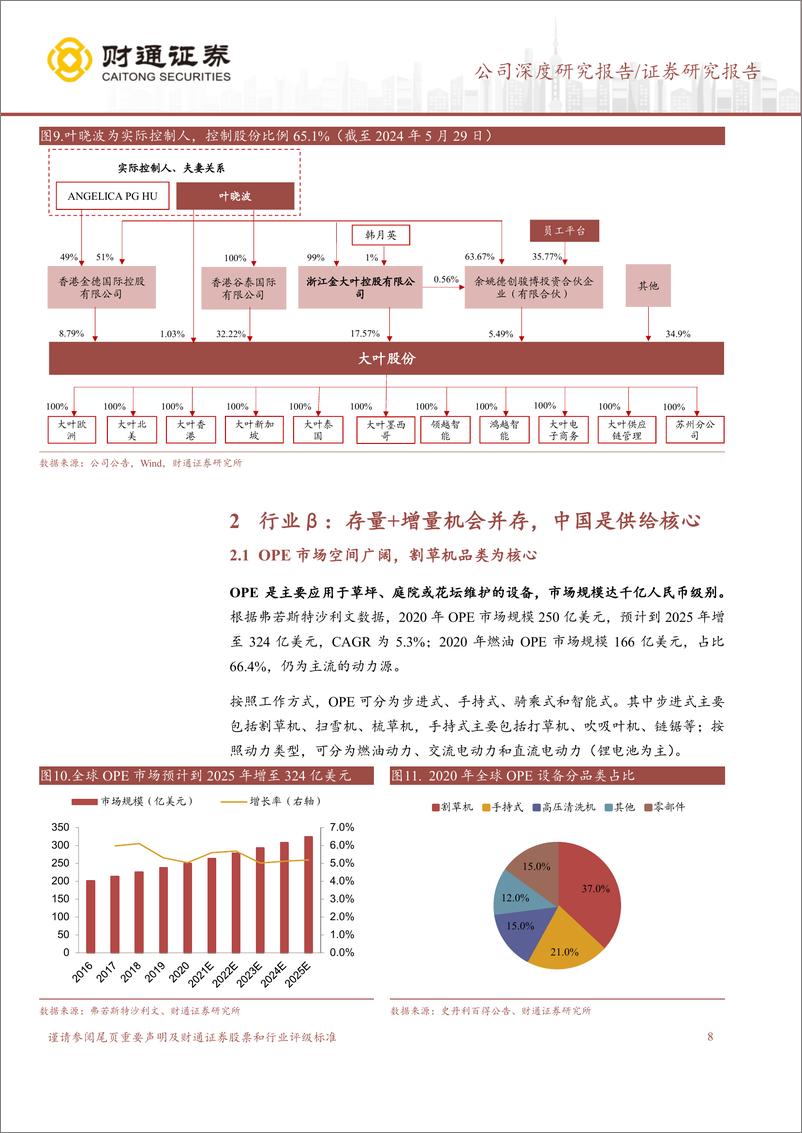 《大叶股份(300879)行业东风已至，油动OPE龙头启航-240704-财通证券-26页》 - 第8页预览图