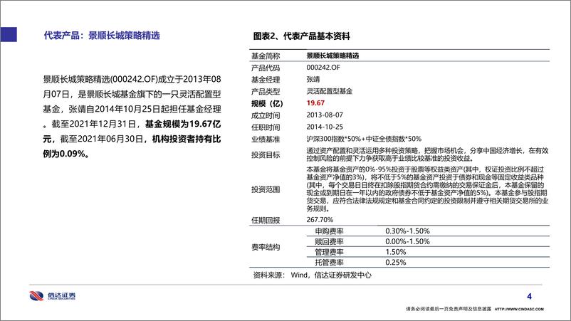 《基金经理画像29：景顺长城张靖-20220328-信达证券-27页》 - 第6页预览图