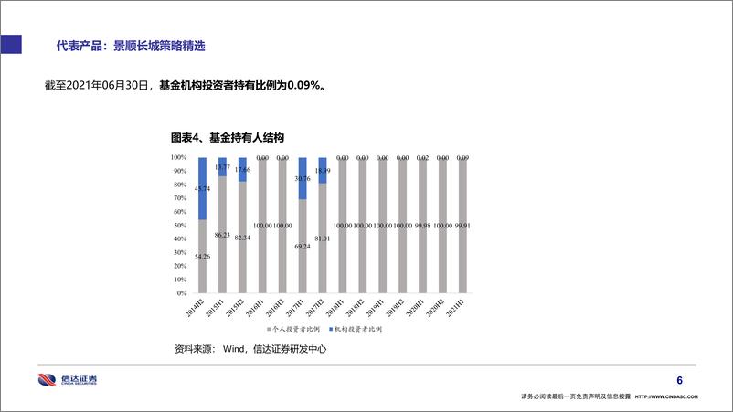 《基金经理画像29：景顺长城张靖-20220328-信达证券-27页》 - 第8页预览图