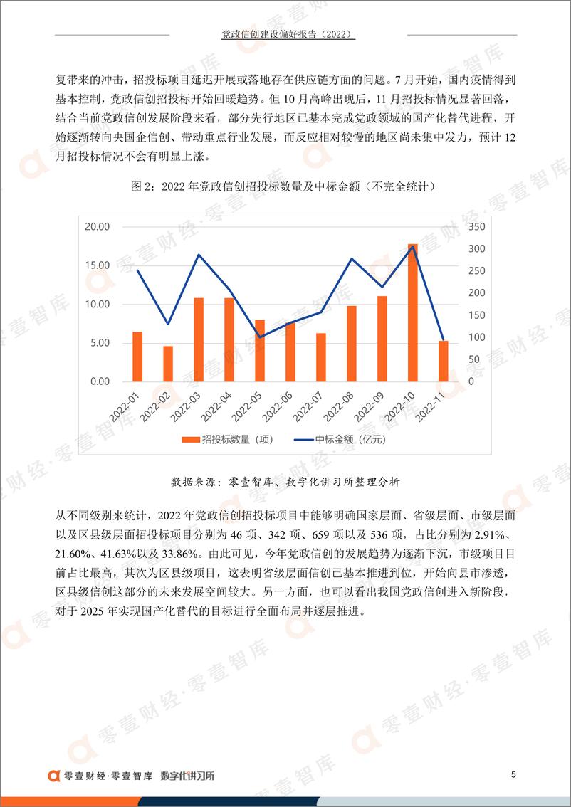 《零壹智库-党政信创建设偏好报告（2022）-16页》 - 第8页预览图