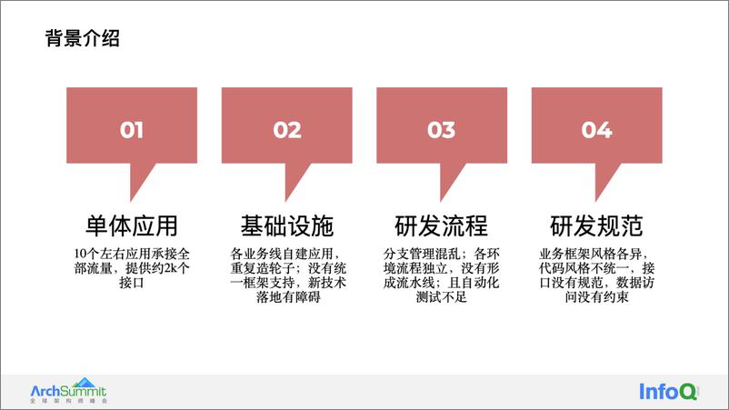 《珍爱微服务底层框架演进 彭万亮》 - 第7页预览图