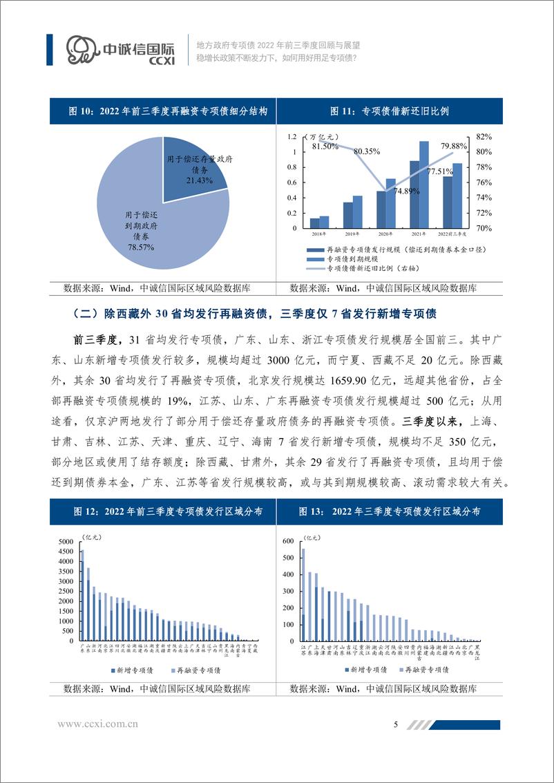 《中诚信-【地方政府专项债2022年前三季度回顾与展望】稳增长政策不断发力下，如何用好用足专项债？-14页》 - 第6页预览图