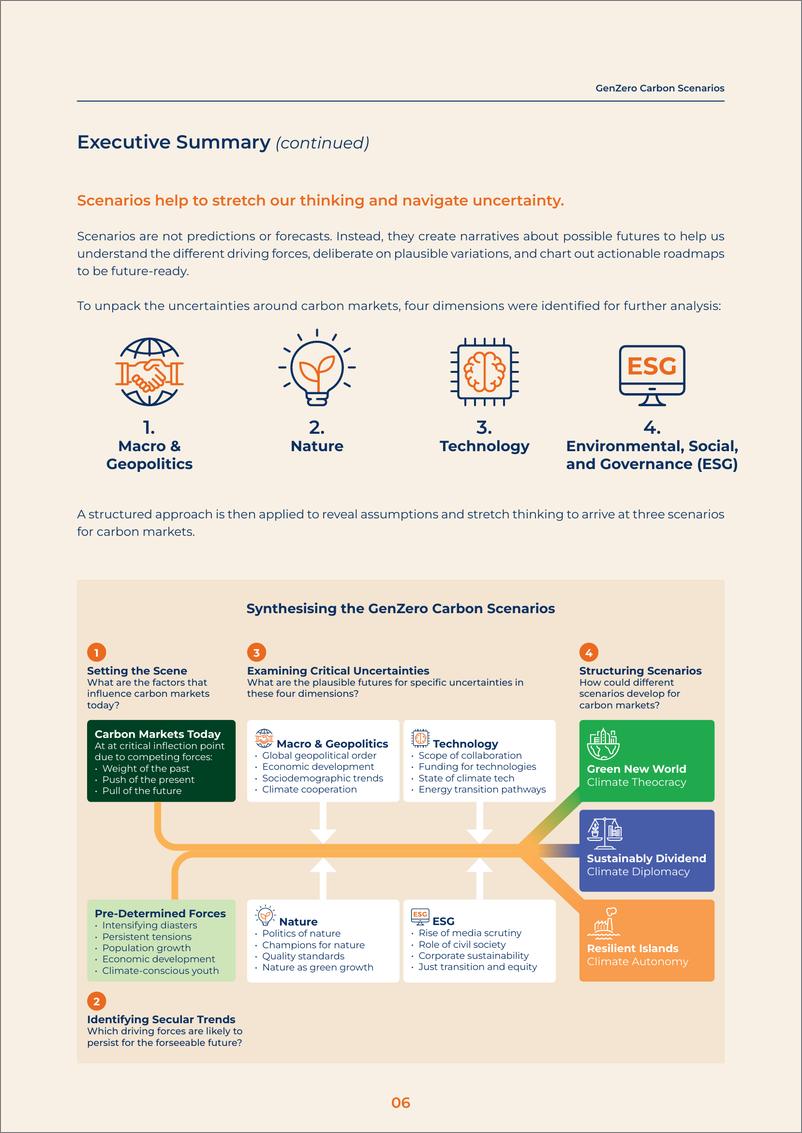 《GenZero_2024对碳市场未来的探索报告_英文版_》 - 第6页预览图