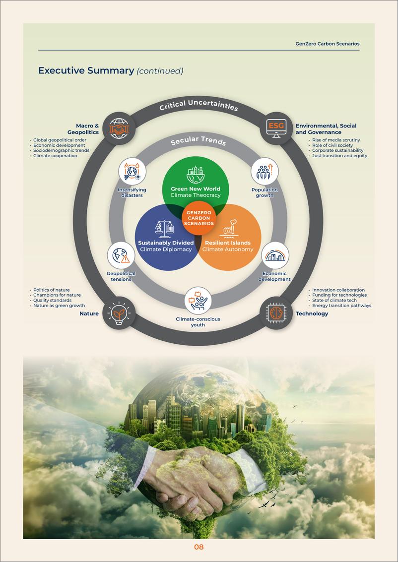 《GenZero_2024对碳市场未来的探索报告_英文版_》 - 第8页预览图
