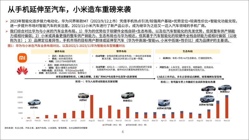 《2024小米汽车竞争力核心技术进展及产业链标的梳理分析报告》 - 第3页预览图