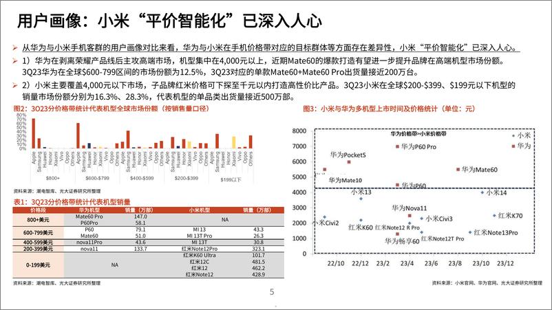 《2024小米汽车竞争力核心技术进展及产业链标的梳理分析报告》 - 第4页预览图