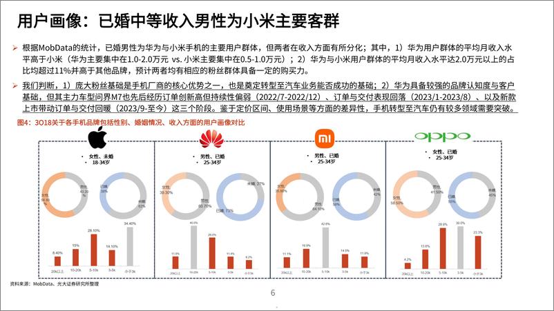 《2024小米汽车竞争力核心技术进展及产业链标的梳理分析报告》 - 第5页预览图