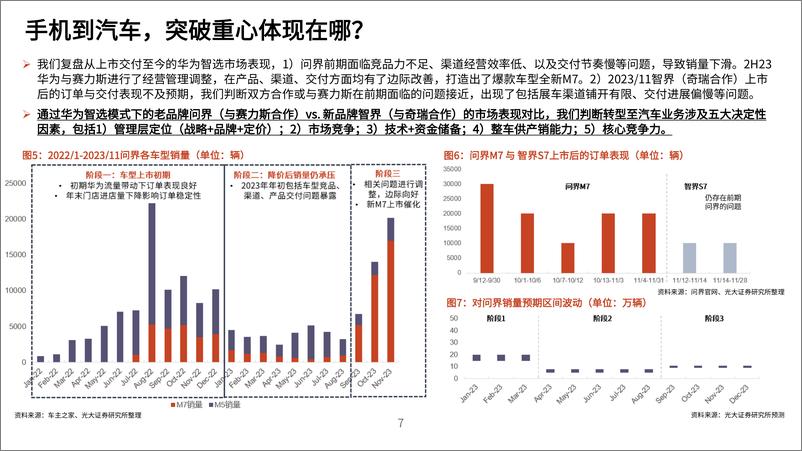 《2024小米汽车竞争力核心技术进展及产业链标的梳理分析报告》 - 第6页预览图