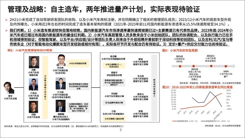 《2024小米汽车竞争力核心技术进展及产业链标的梳理分析报告》 - 第8页预览图