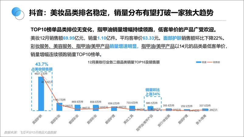 《生态园大数据研究中心：2021年12月美妆行业研究报告》 - 第6页预览图