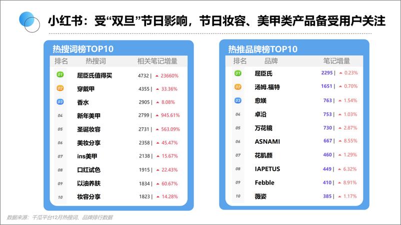 《生态园大数据研究中心：2021年12月美妆行业研究报告》 - 第8页预览图