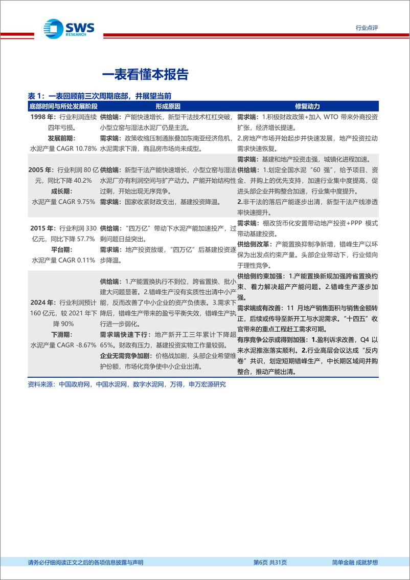 《建筑材料行业“周期建材继往开来”系列一：水泥复盘，重视水泥“反内卷”与产能处置-241230-申万宏源-31页》 - 第6页预览图