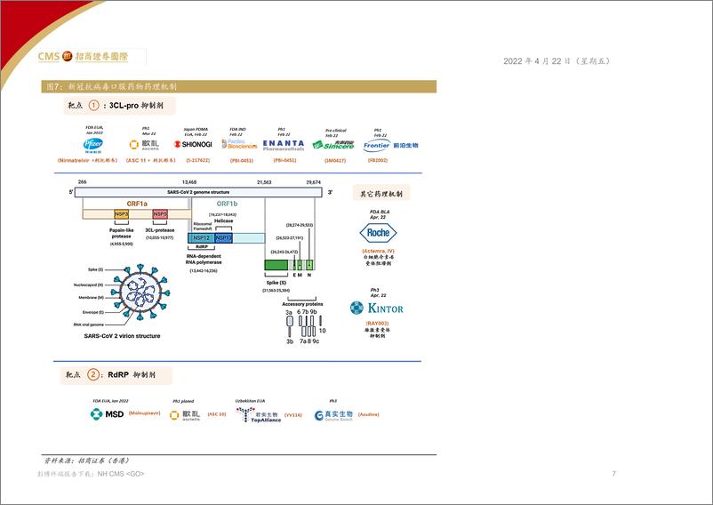 《中国医药、医疗行业：全球疫情持续下降；新冠口服药研发进展更新-20220422-招商证券（香港）-20页》 - 第8页预览图
