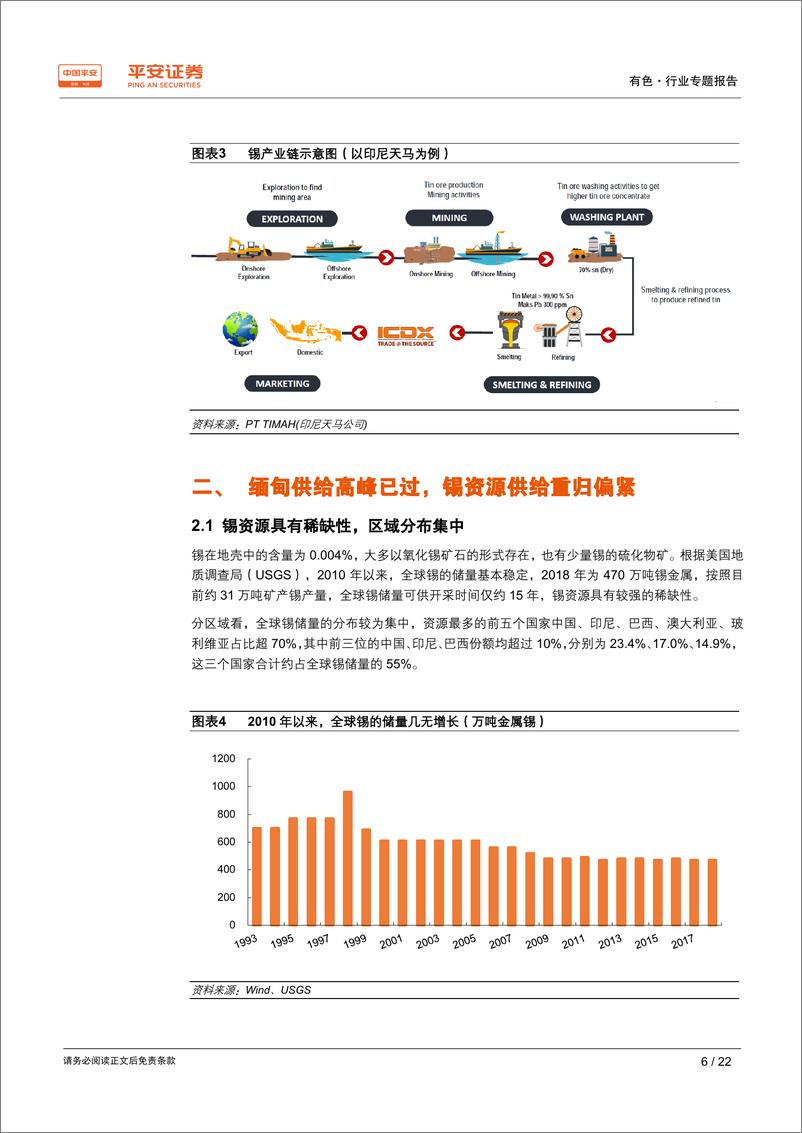 《有色行业专题报告之锡篇：资源枯竭问题显现，锡价有望逐步走高-20190410-平安证券-22页》 - 第7页预览图