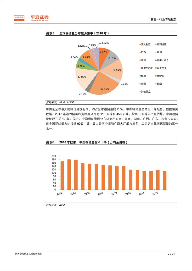 《有色行业专题报告之锡篇：资源枯竭问题显现，锡价有望逐步走高-20190410-平安证券-22页》 - 第8页预览图