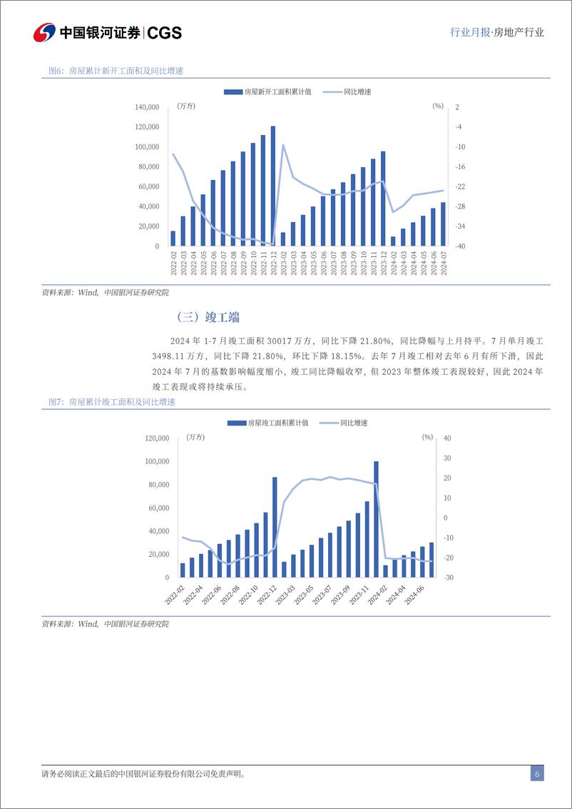 《7月房地产行业月报：累计销售同比降幅小幅收窄，投资尚在筑底-240815-银河证券-12页》 - 第6页预览图