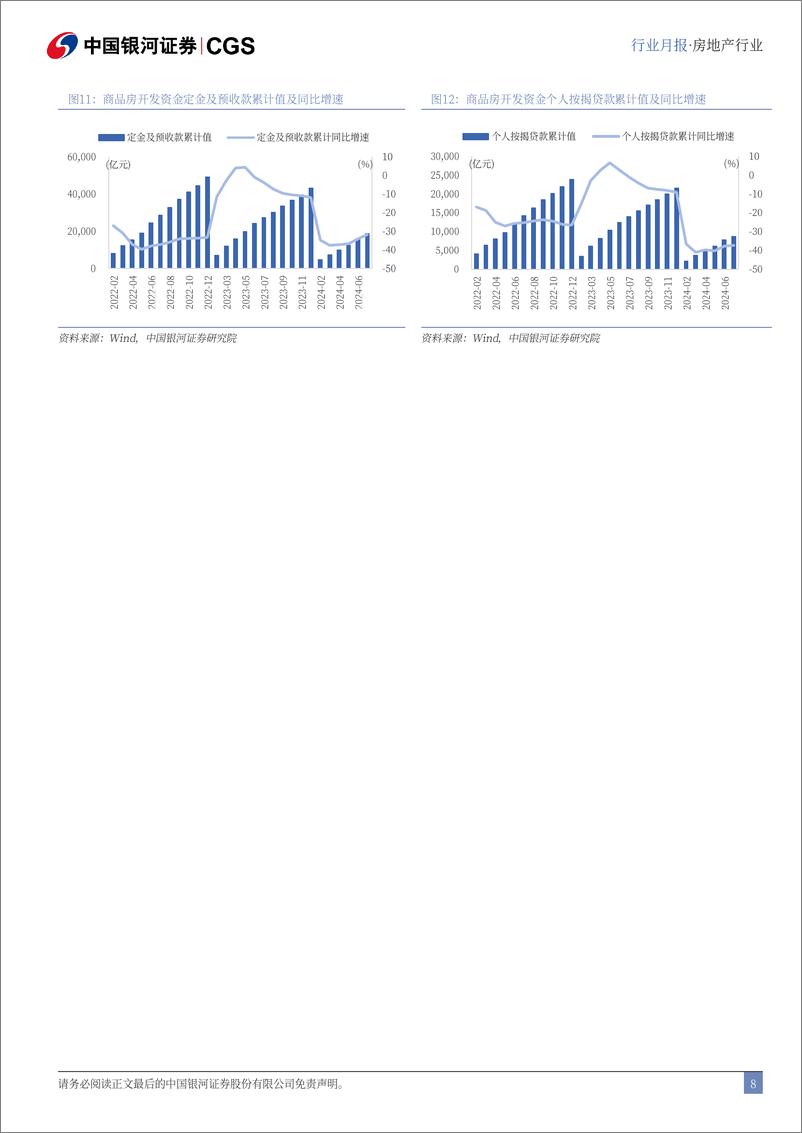 《7月房地产行业月报：累计销售同比降幅小幅收窄，投资尚在筑底-240815-银河证券-12页》 - 第8页预览图