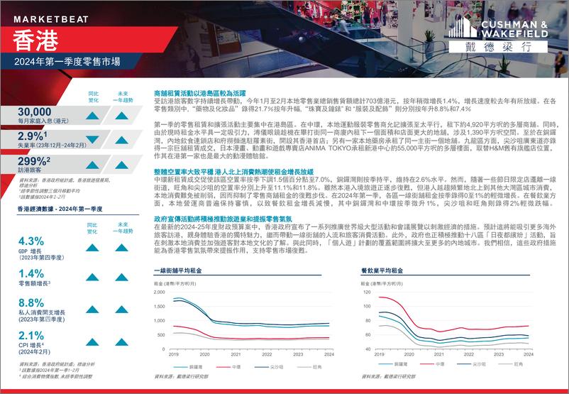 《香港写字楼市场 2024年第一季度-8页》 - 第3页预览图