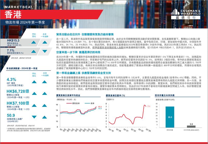 《香港写字楼市场 2024年第一季度-8页》 - 第5页预览图