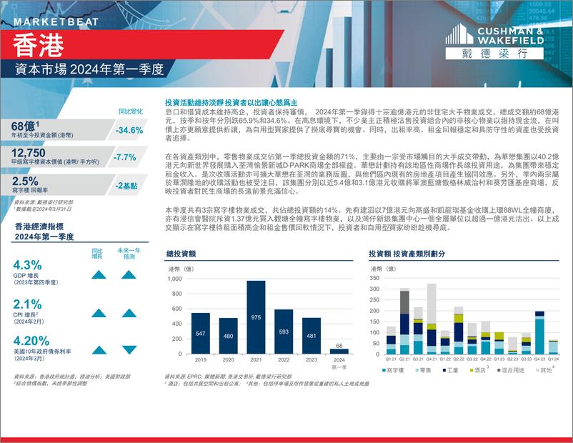 《香港写字楼市场 2024年第一季度-8页》 - 第7页预览图