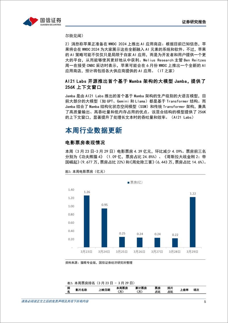 《202404月更新-苹果或将于6月推出AI应用商店、Jamba大模型发布，持续看好AIGC产业机会》 - 第5页预览图