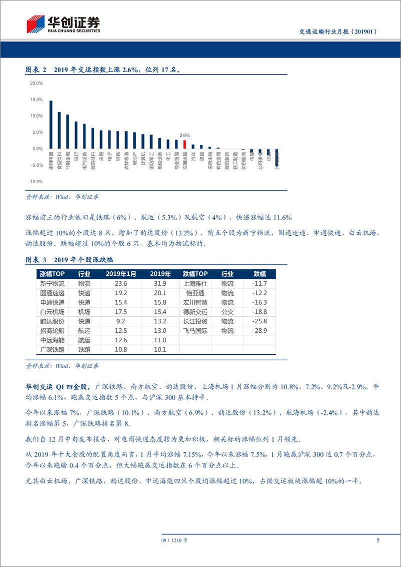 《交通运输行业月报：超跌+流量+预期（修复）构成1月交运上涨标的主旋律-20190210-华创证券-15页》 - 第6页预览图