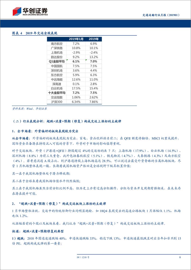 《交通运输行业月报：超跌+流量+预期（修复）构成1月交运上涨标的主旋律-20190210-华创证券-15页》 - 第7页预览图