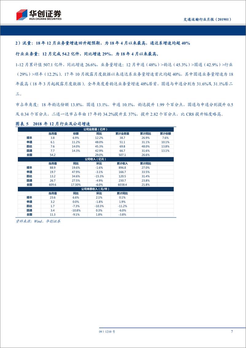 《交通运输行业月报：超跌+流量+预期（修复）构成1月交运上涨标的主旋律-20190210-华创证券-15页》 - 第8页预览图