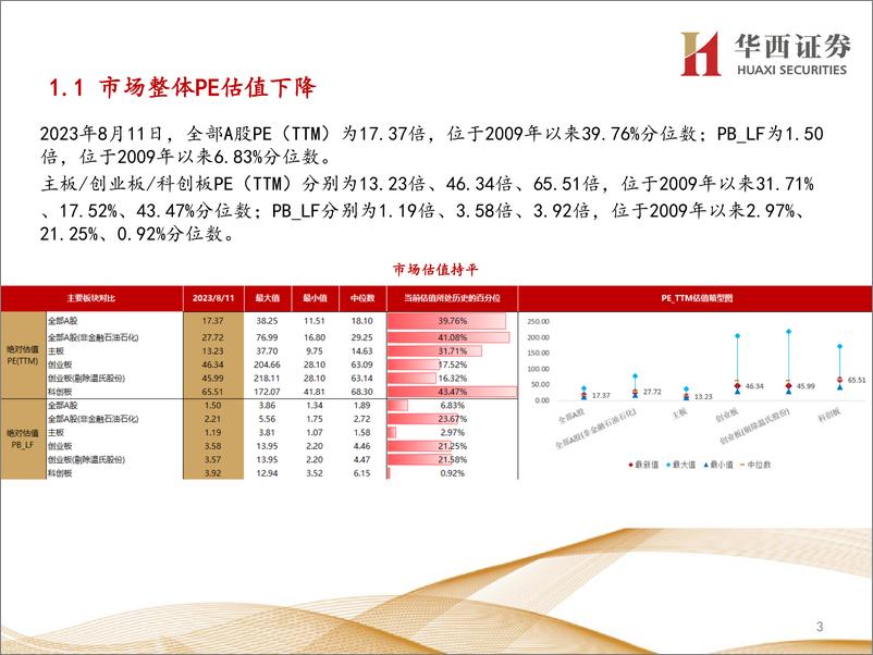 《行业比较数据跟踪：当前非银金融、房地产等行业性价比较高-20230812-华西证券-22页》 - 第4页预览图