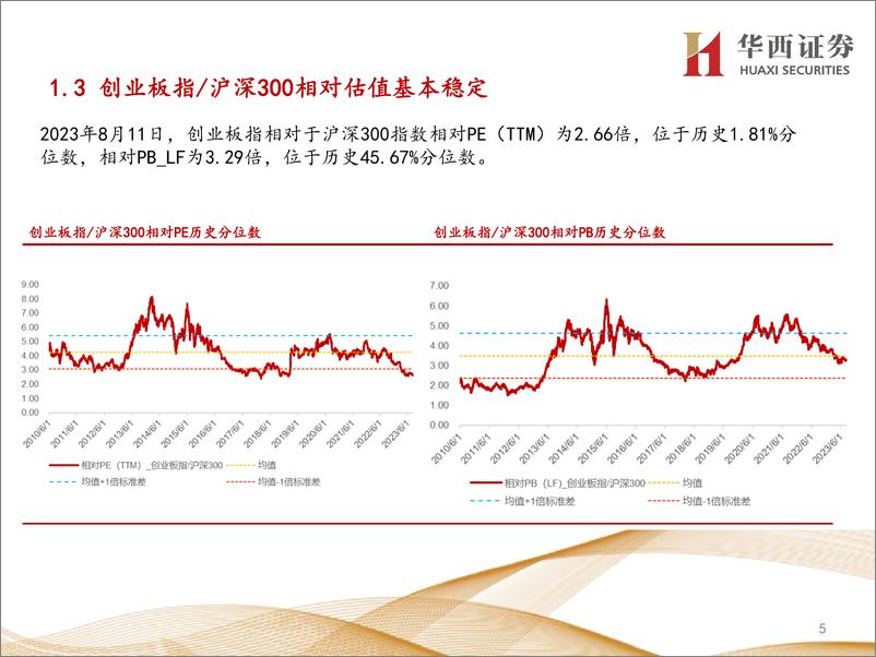 《行业比较数据跟踪：当前非银金融、房地产等行业性价比较高-20230812-华西证券-22页》 - 第6页预览图