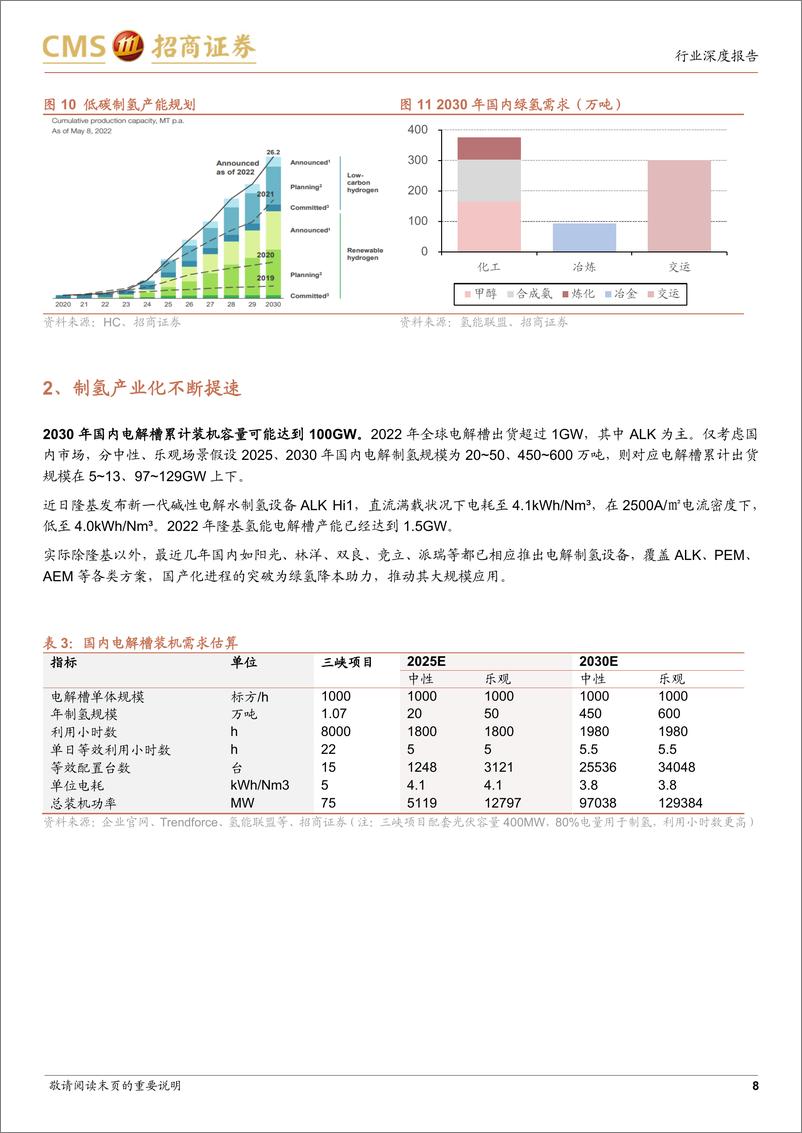 《招商证券-电力设备及新能源行业储能系列报告(8)：深度参与“双碳”，电解制氢产业将保持高速发展-230220》 - 第8页预览图