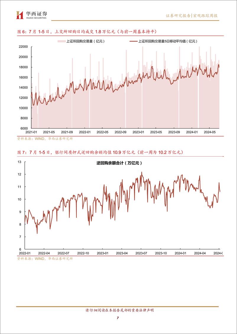 《流动性跟踪：资金“保持定力”-240706-华西证券-20页》 - 第7页预览图