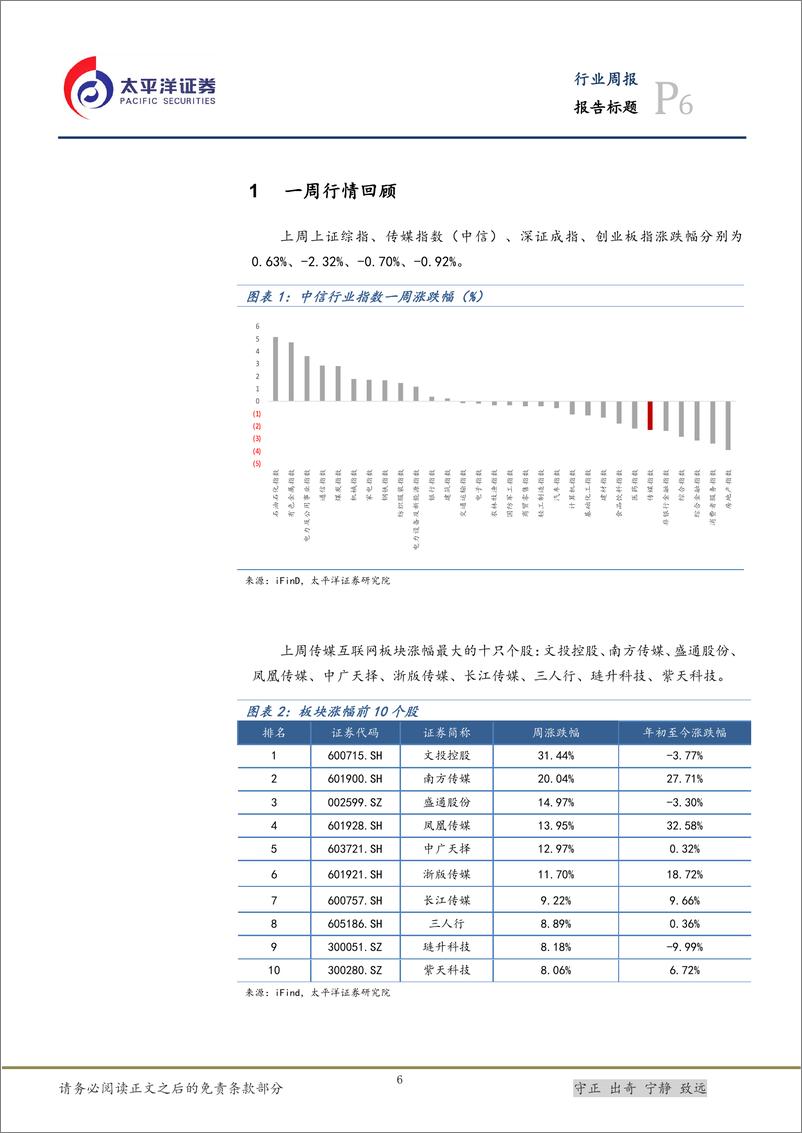 《202404月更新-Claude 3刷新大模型能力边界，Kimi Chat引领长文本AI工具应用》 - 第4页预览图