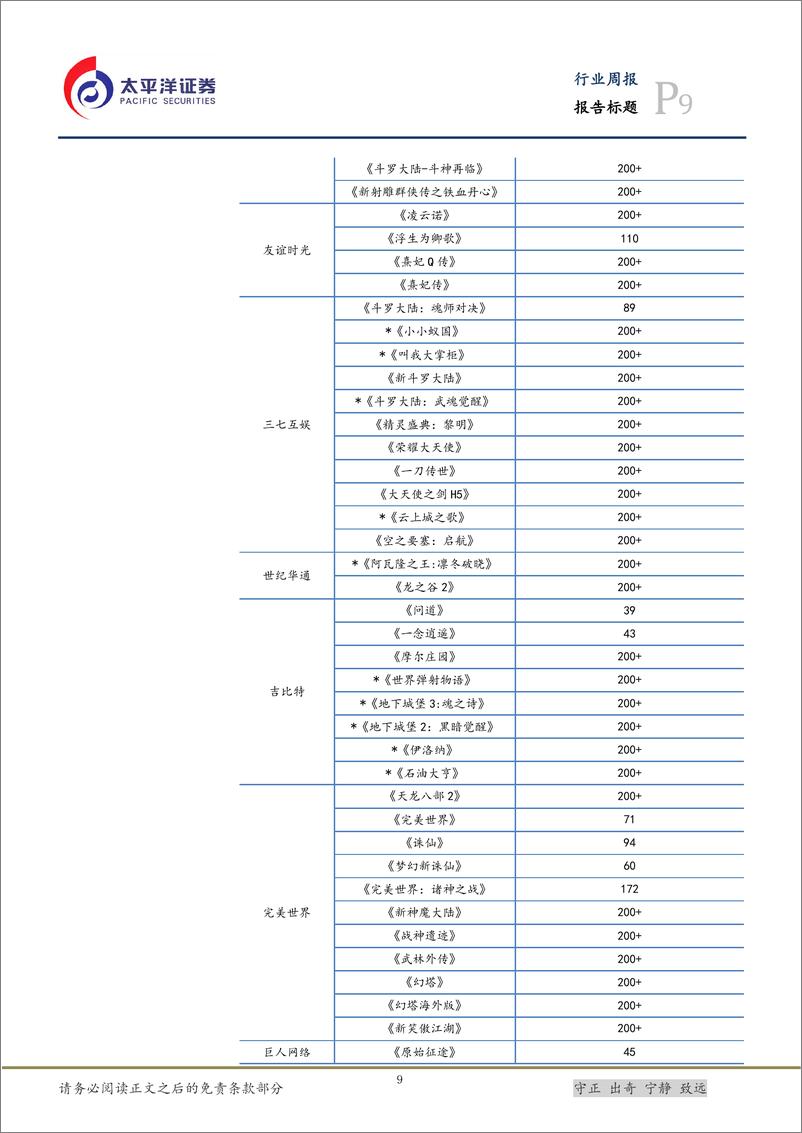 《202404月更新-Claude 3刷新大模型能力边界，Kimi Chat引领长文本AI工具应用》 - 第7页预览图