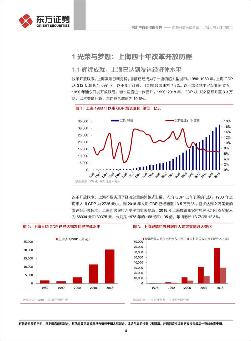 《房地产行业深度报告：对外开放再谱新篇，上海迈向全球型城市-20191117-东方证券-19页》 - 第5页预览图