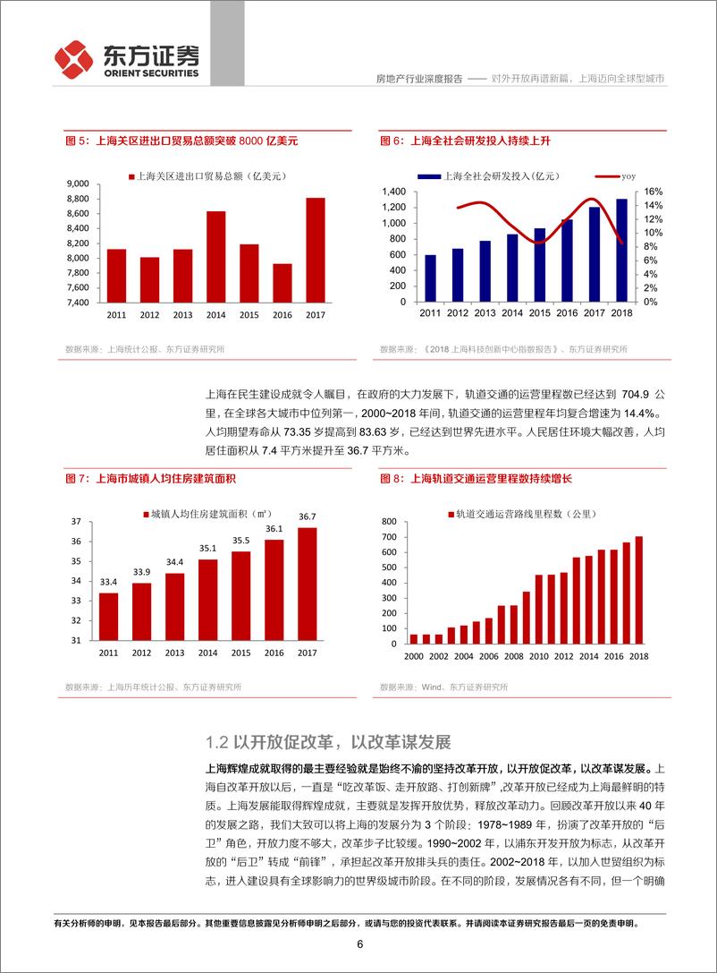 《房地产行业深度报告：对外开放再谱新篇，上海迈向全球型城市-20191117-东方证券-19页》 - 第7页预览图