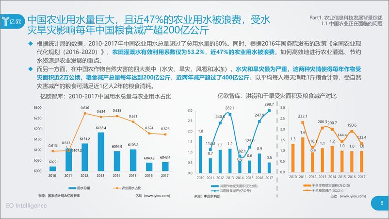 《农业信息科技发展研究报告——促进农业发展，推动乡村振兴》 - 第8页预览图