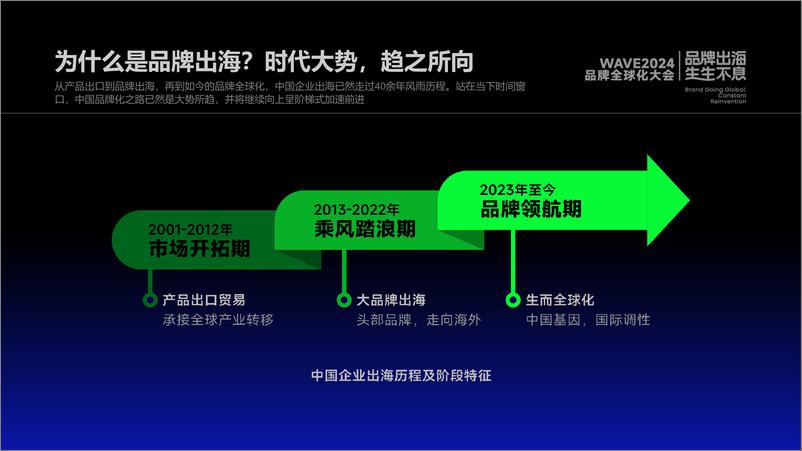 《2024中国消费品牌全球化趋势洞察报告-霞光智库》 - 第5页预览图