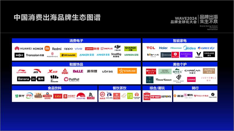 《2024中国消费品牌全球化趋势洞察报告-霞光智库》 - 第7页预览图