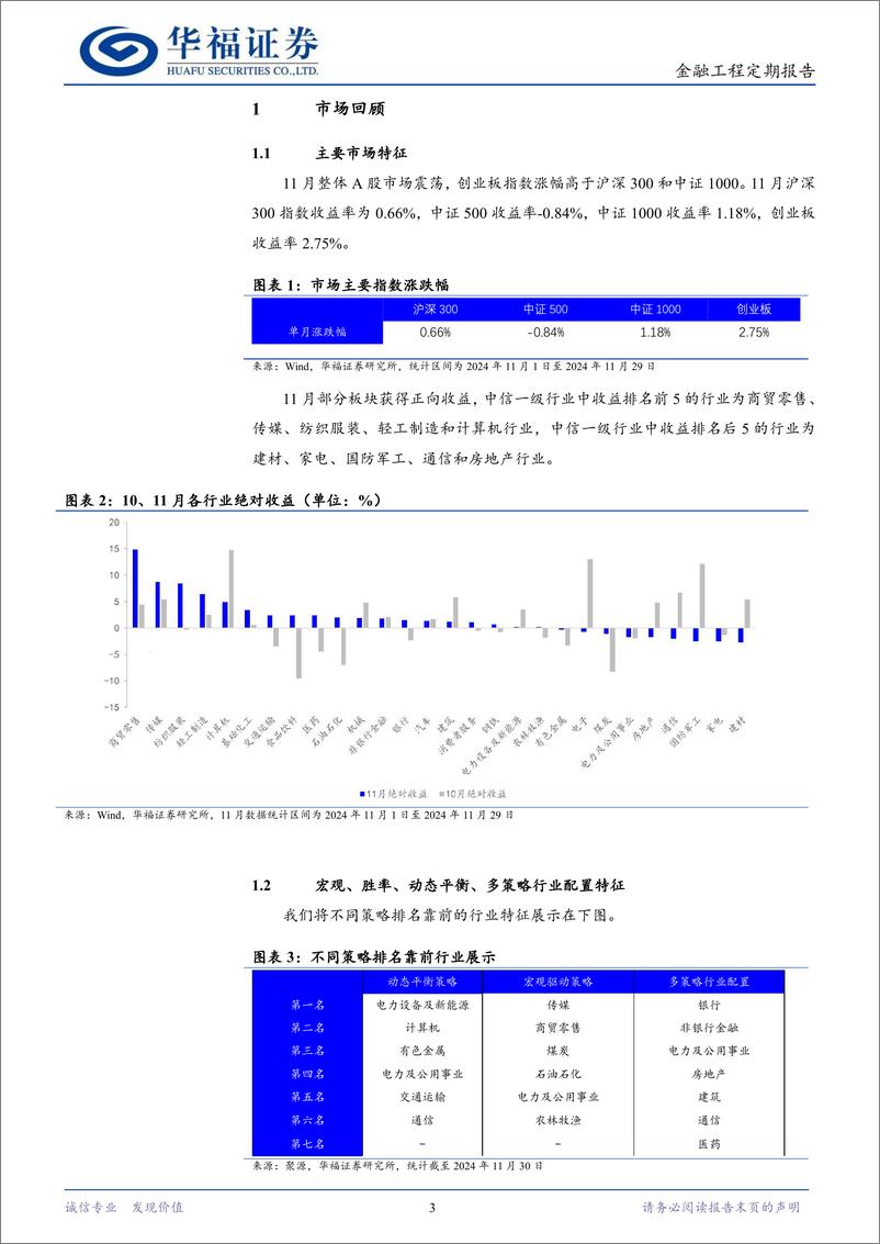 《行业配置策略月度报告：11月宏观驱动跑赢基准，12月推荐关注电力及公用事业和通信-241204-华福证券-13页》 - 第3页预览图